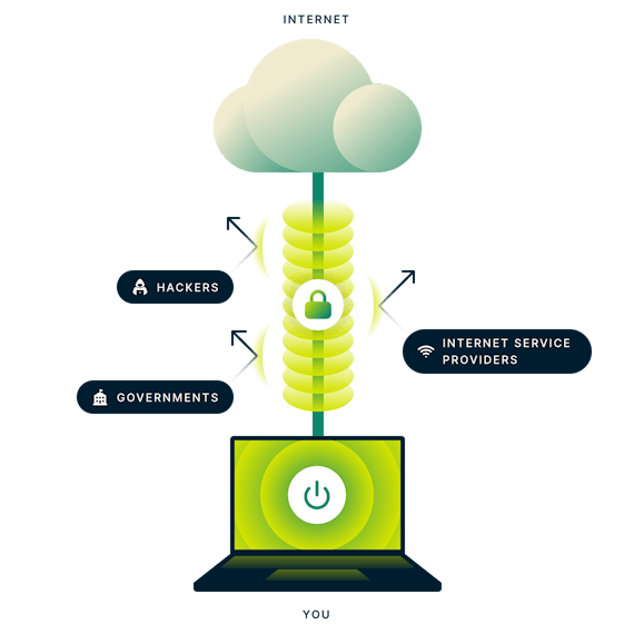 How VPN Works by ExpressVPN