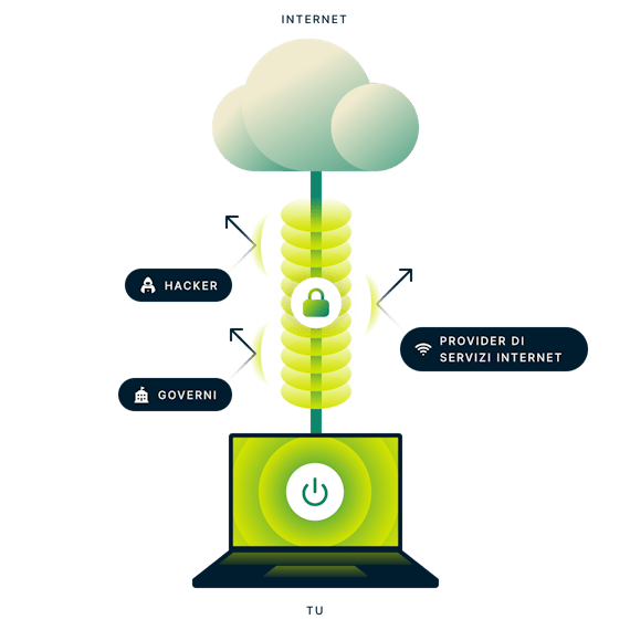 Connessione VPN crittografata