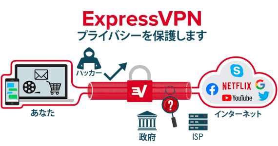 VPNの使用方法と必要な理由 | ExpressVPN