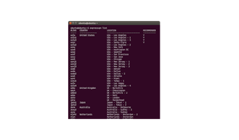 Esikatselu: näyttökuva Linux, sijaintilista