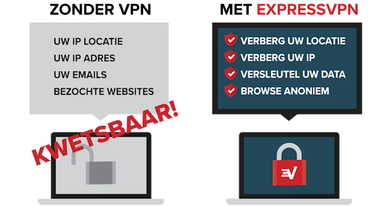 Security advantages of using a VPN.