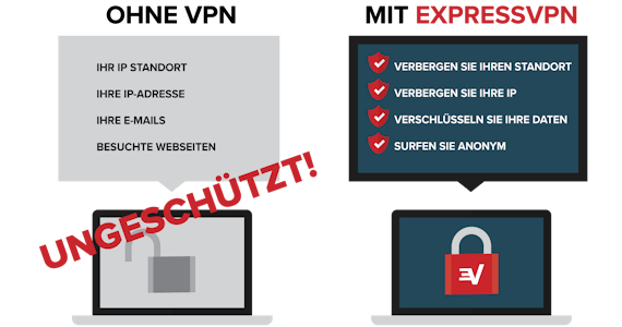Sicherheitsvorteile der Verwendung eines VPNs.