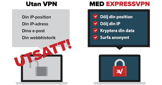 Security advantages of using a VPN.