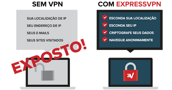 Security advantages of using a VPN.