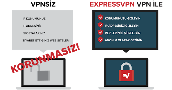 VPN kullanmanın güvenlik avantajları.