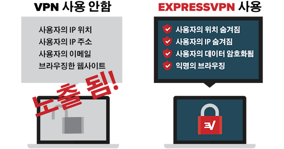 VPN 사용 보안 혜택