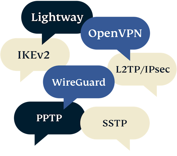 Словесні бульбашки з назвами різних VPN-протоколів.