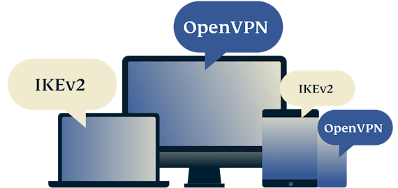 Best VPN protocol for you, showing multiple devices using different VPN protocols.