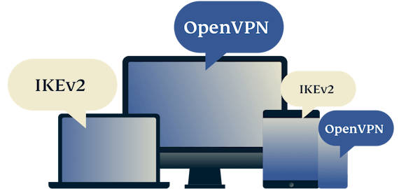 Bestes VPN-Protokoll für Sie.