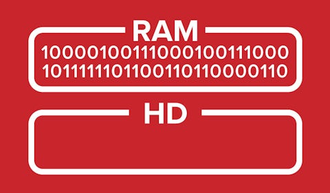 Trusted Server diagram showing data in RAM, but nothing written to the hard drive.