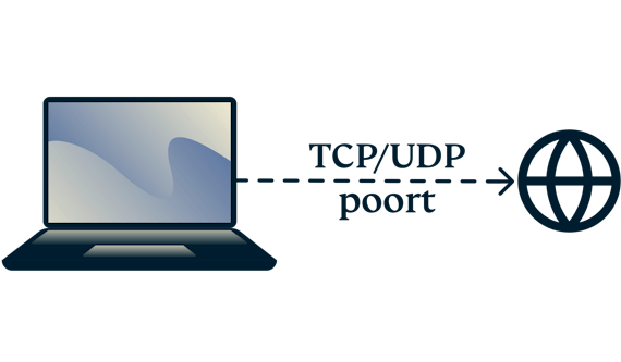 Een laptop die verbinding maakt met het internet met TCP- en UDP-poorten.