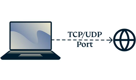 A laptop connecting to the internet with TCP and UDP ports. 