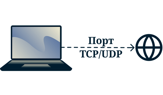 Ноутбук, подключающийся к Интернету с помощью портов TCP и UDP.