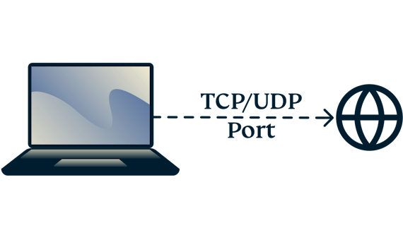 Ein Laptop, der über TCP- und UDP-Ports mit dem Internet verbunden ist.