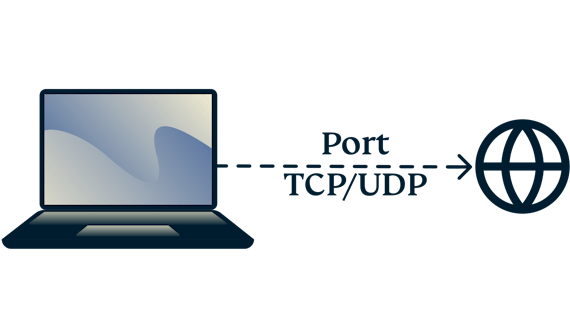 Laptop łączący się z Internetem za pomocą portów TCP i UDP.