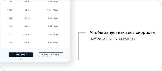 Получите самое быстрое интернет-соединение с помощью ExpressVPN. Чтобы проверить скорость, нажмите кнопку «Запустить тест».