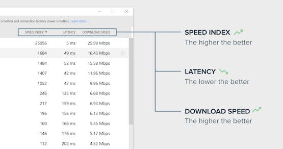 How to interpret Speed Test results.