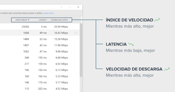 Cómo interpretar los resultados del Test de velocidad.
