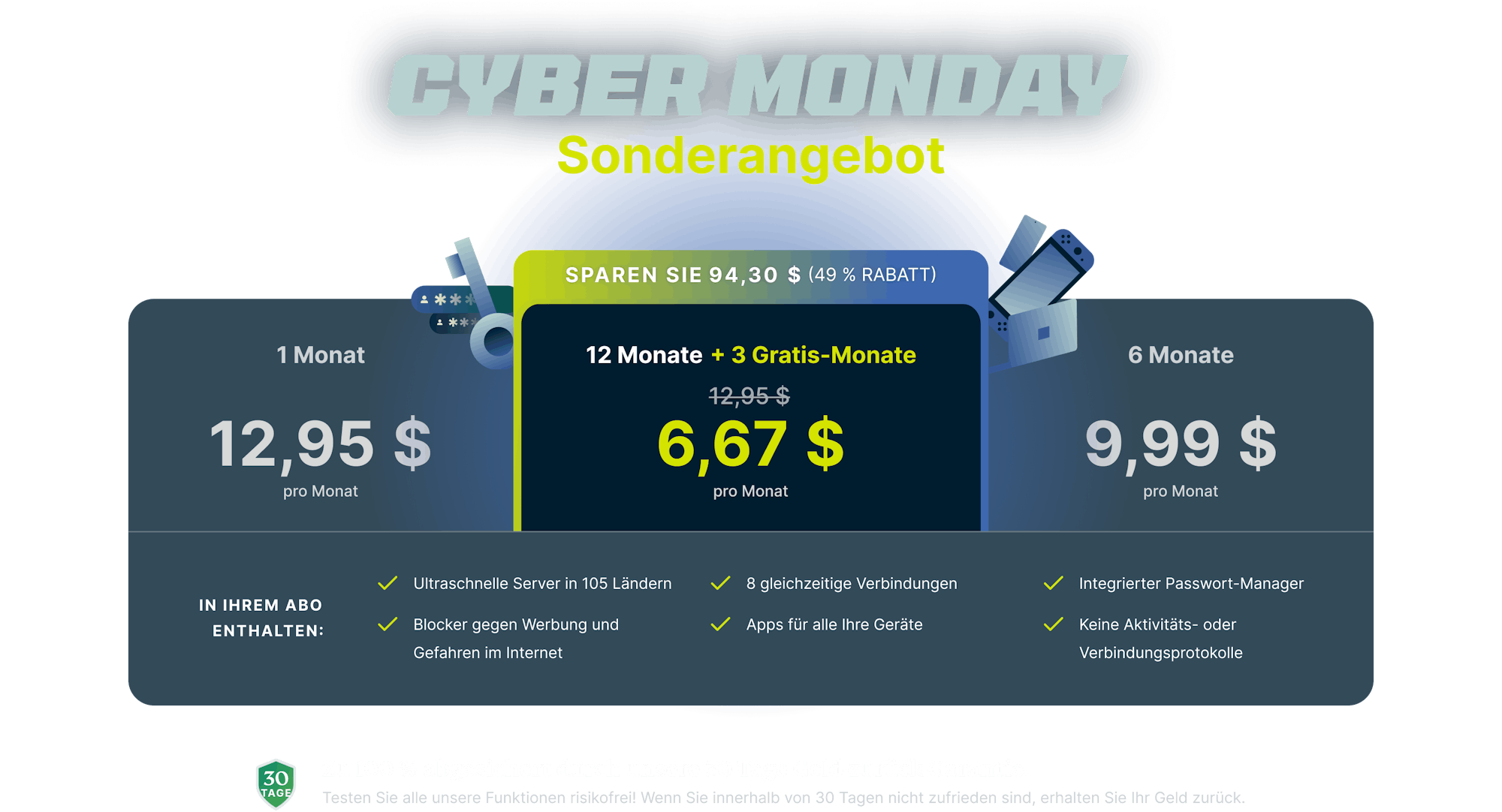 ExpressVPN Abos und Preise