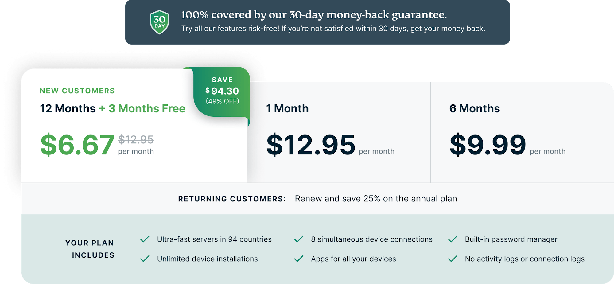 ExpressVPN plans and pricing