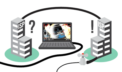 How to bypass peering conflicts with a VPN: Diagram showing an ISP unable to slow video because of peering.